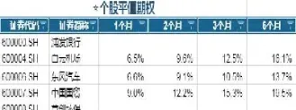 期货行情去哪里看(期货行情去哪里看交易量)