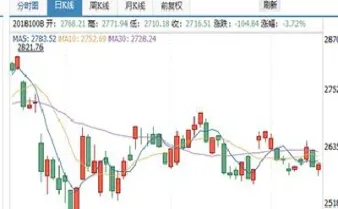 股指期货买跌(股指期货买跌是什么意思)