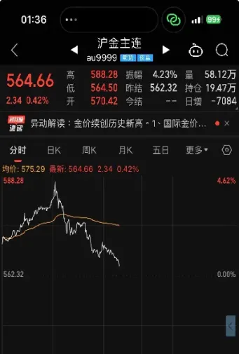 国内黄金期货价3日全线上涨(国内黄金期货价3日全线上涨原因)