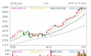道指期货a50(道指a50指数实时行情)