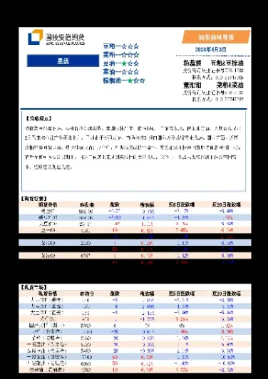 8月6日油脂油料期货机构观点(油脂期货行情)_恒生指数_第1张_宇龙理财网 8月6日油脂油料期货机构观点(油脂期货行情)_https://www.dglong8.com_恒生指数_第1张
