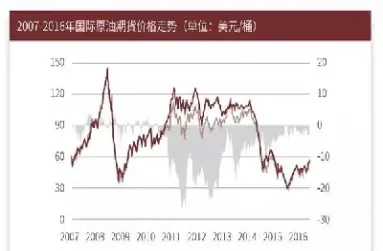 怎样买期货原油(怎样买期货原油呢)_https://www.dglong8.com_期货交易所_第1张