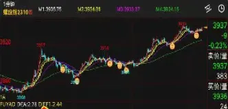 期货超短线适合哪个品种(期货超短线适合哪个品种交易)