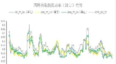 期货价格历史波动率怎么算(期货价格历史波动率怎么算的)