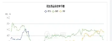 期货价格脉冲(期货价格脉冲波动)
