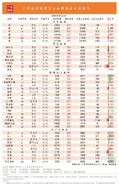期货资金要求最少的品种(期货资金要求最少的品种是什么)