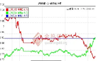 期货白银价格走势图大全(期货白银价格走势图大全最新)