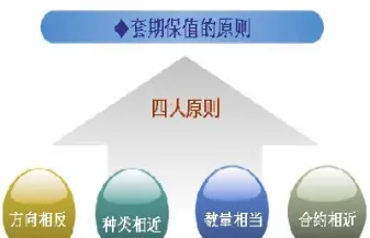 期货卖出套期保值(期货套期保值举例)