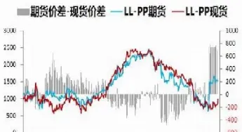 浙商期货背调(浙商期货oa)