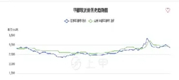甲醇期货行情最新预测直播(甲醇期货的最新消息)