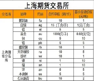 期货换算关系(期货换算器)