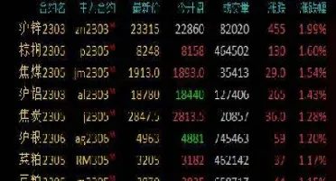 金融界原油数据直播(金融界贵金属直播间)