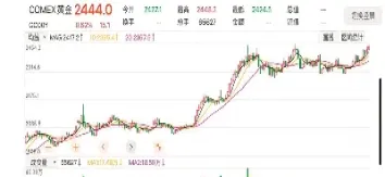 纽约黄金期货11月6日大涨(纽约黄金期货11月6日大涨原因)