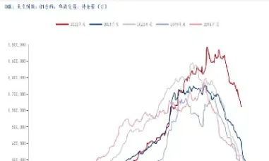 豆粕期货价格为啥不涨(豆粕期货价格为啥不涨了)
