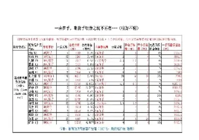 哪些期货有平今手续费(哪些期货平今手续费高)