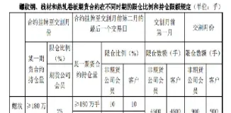 期货限仓比例(期货限仓比例什么意思)