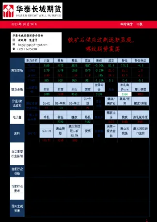 钢材期货上市两年功能日益显现(钢材期货上市时间)