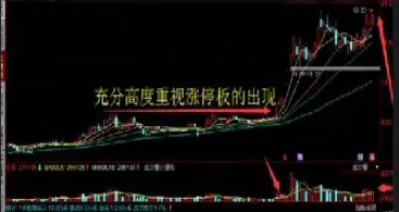 期货涨停后会怎么开盘(期货涨停之后会怎样)