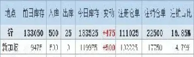 lme期货锡价格库存表现图(期货锡价格走势图)_https://www.dglong8.com_恒生指数_第1张