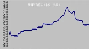 缧伩钢期货价格(钢期货价格行情)