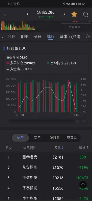 期货多空比怎么算(期货多空比怎么算出来的)