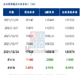 6月24日电解镍期货库存统计(电解镍期货)
