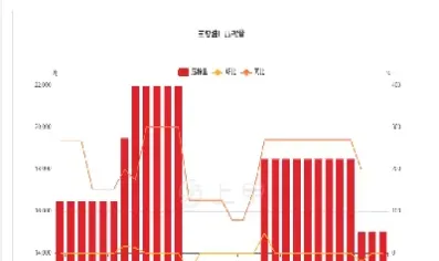 期货菜粕1909行情(期货菜粕2109行情)