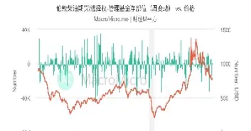 期货有柴油吗(期货柴油怎么回事)