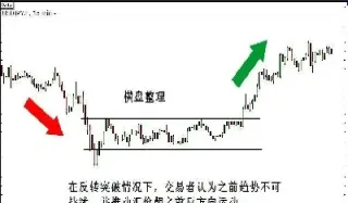 道指期货随着曲线进一步反转(道指期货对a股的影响)