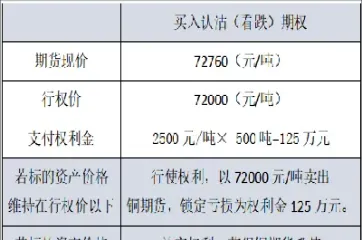 期货套保原则(期货套期保值举例)