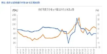 国内铁矿期货直播间(铁矿石期货最新行情)_https://www.dglong8.com_期货交易所_第1张