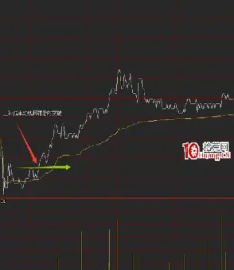 期货分时图交易的难点(期货分时图的关键点)