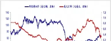 期货原油与经济什么关系(期货原油与经济什么关系啊)