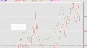 期货价格因素(期货价格因素相关性分析)