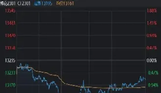 期货日内交易如何看收盘价线(期货日内交易如何看收盘价线走势)