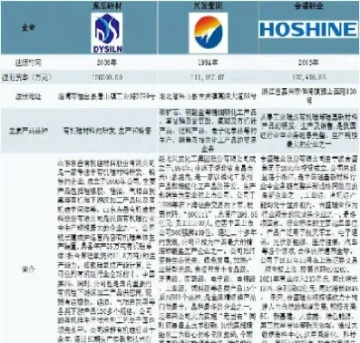 有机硅期货股(有机硅期货股票有哪些)