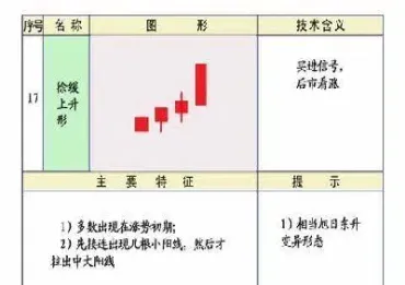 怎样分析期货交易k线图(怎样分析期货交易k线图解)