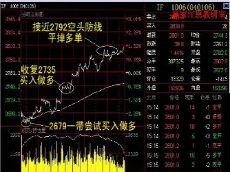 来自股票与黄金股指期货日内大湿(黄金股和黄金期货关系)