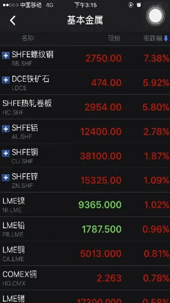 螺纹钢行情期货交易(螺纹钢行情期货交易时间表)_期货交易所_第1张_宇龙理财网 螺纹钢行情期货交易(螺纹钢行情期货交易时间表)_https://www.dglong8.com_期货交易所_第1张
