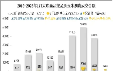 大连玉米期货定价权获历史性突破(大连玉米期货价格)
