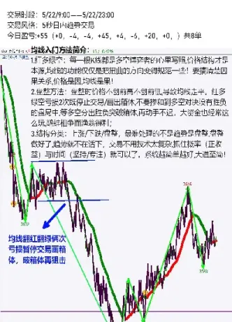 期货第二天什么时间开始(期货第二天什么时间开始交易)
