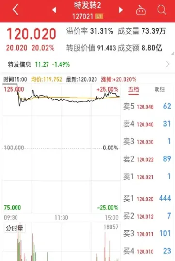 期货在开盘价守株待兔(期货开盘价的作用)