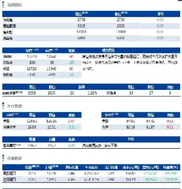 4月30日大越期货铜铝锌镍早评(铜铝期货行情)
