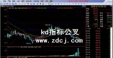 期货kd指标设置(期货kd指标设置多少合适)_恒生指数_第1张_宇龙理财网 期货kd指标设置(期货kd指标设置多少合适)_https://www.dglong8.com_恒生指数_第1张
