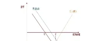 期货的风险大小(期货的风险大小取决于)