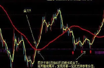 期货中的均线是什么样子的(期货的均线是什么意思)_恒生指数_第1张_宇龙理财网 期货中的均线是什么样子的(期货的均线是什么意思)_https://www.dglong8.com_恒生指数_第1张