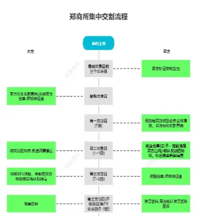 期货交割限仓(期货交割限仓什么意思)