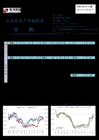 期货沥青与什么相关联(期货沥青与什么相关联呢)