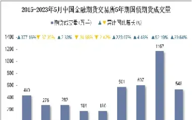 金融期货交易的含义特点(金融期货交易的含义特点是什么)