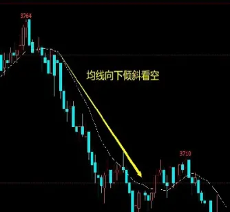期货做日内的看几分钟线(期货做日内看多少分钟k线)